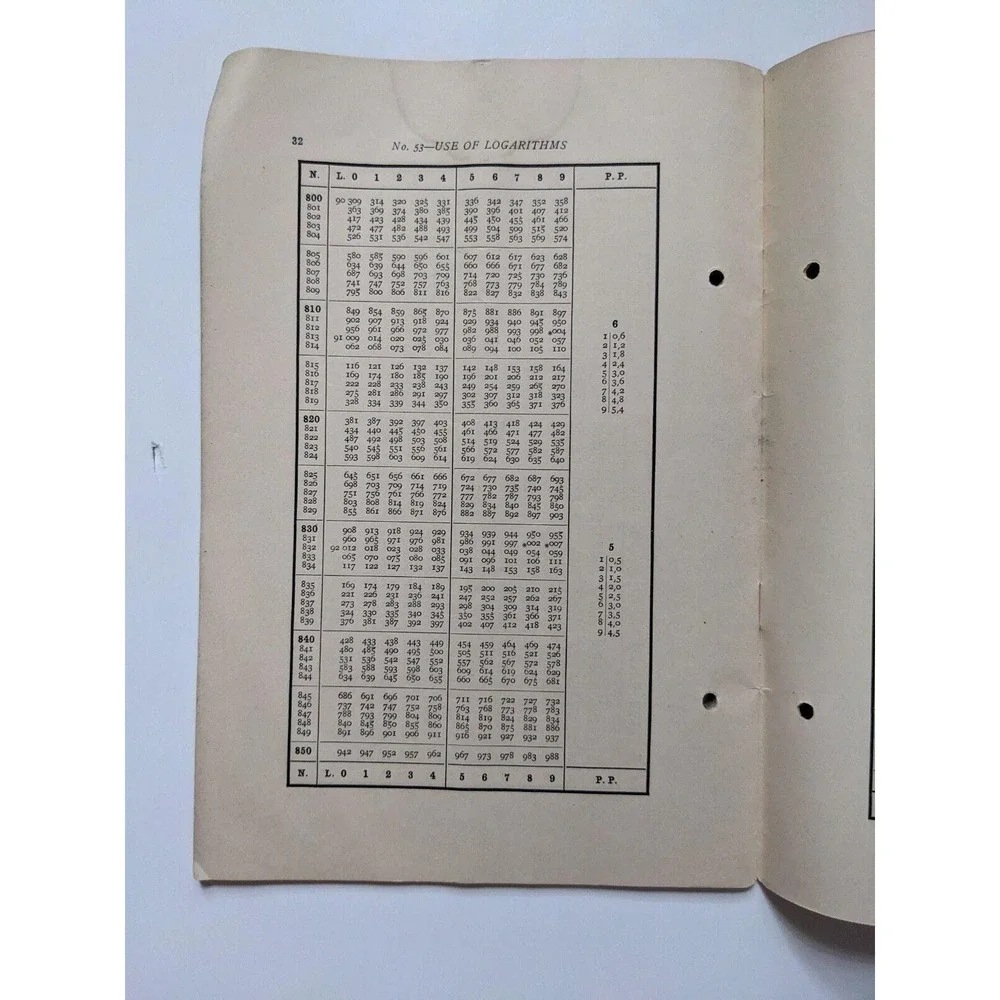 Machinery's Reference Series NO. 53 Use of Logarithms & Logarithmic Tables c1912